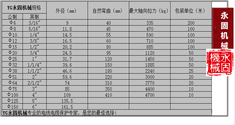不銹鋼金屬軟管產(chǎn)品規(guī)格型號(hào)