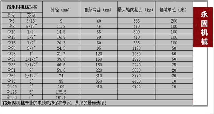 內(nèi)外包塑金屬軟管規(guī)格型號(hào)